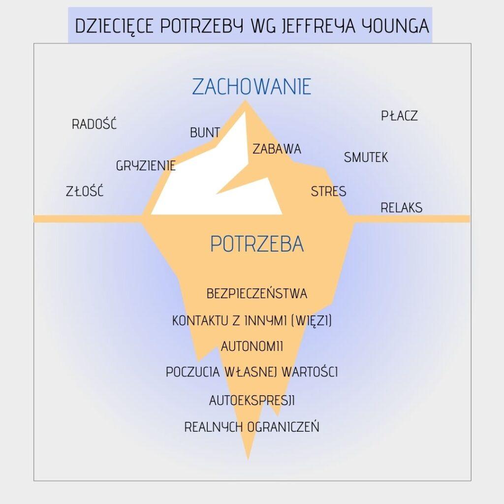 Odkrywanie własnych potrzeb emocjonalnych