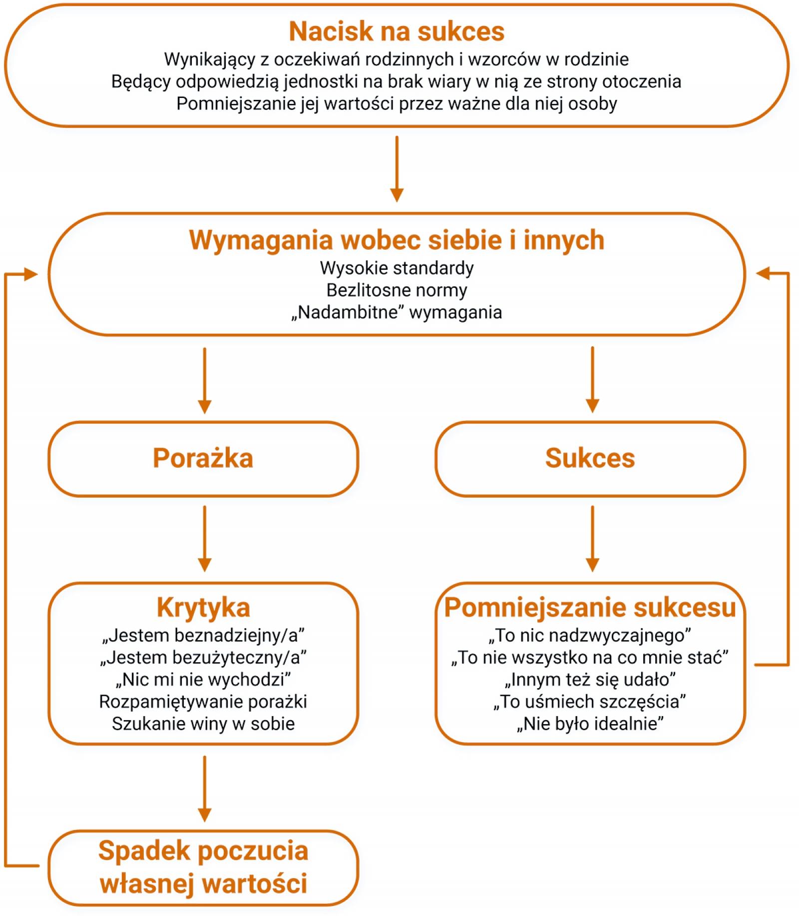 Radzenie sobie z perfekcjonizmem: ⁤akceptacja ‍niedoskonałości