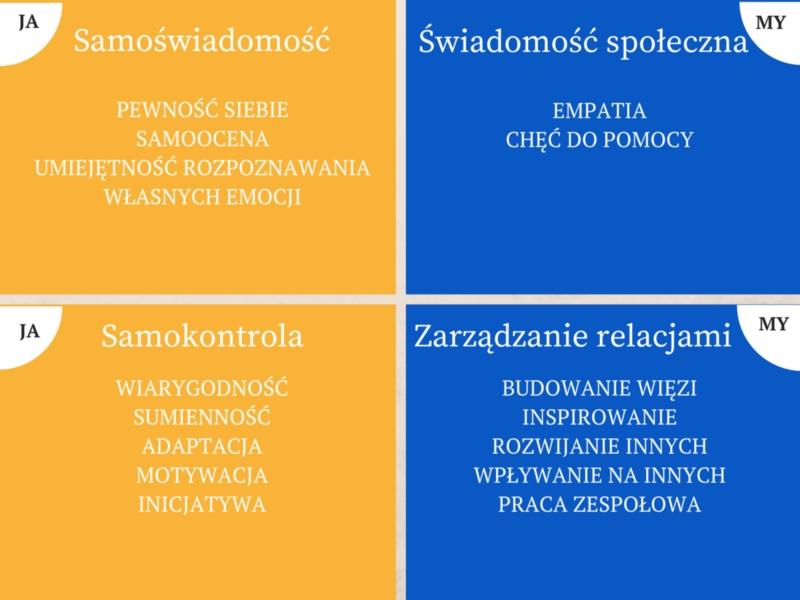 Wpływ inteligencji emocjonalnej na sukces zawodowy i osobisty