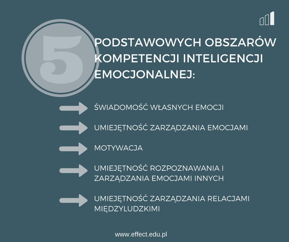 Praktyczne ćwiczenia‌ wzmacniające‍ inteligencję emocjonalną